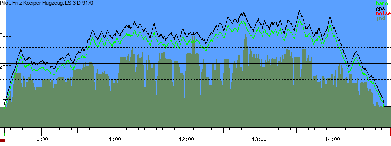 Barometer