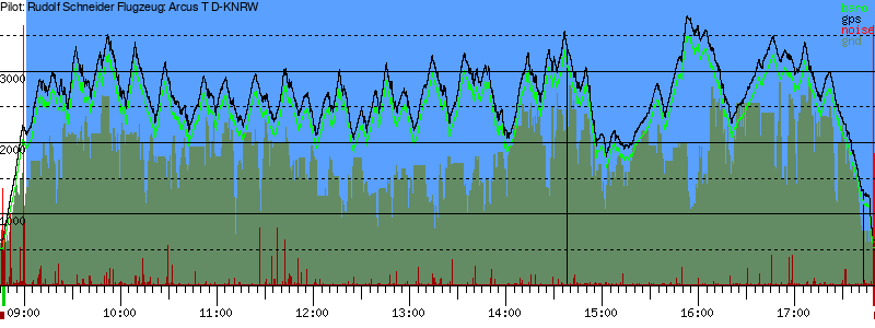 Barometer