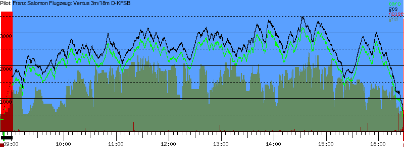 Barometer