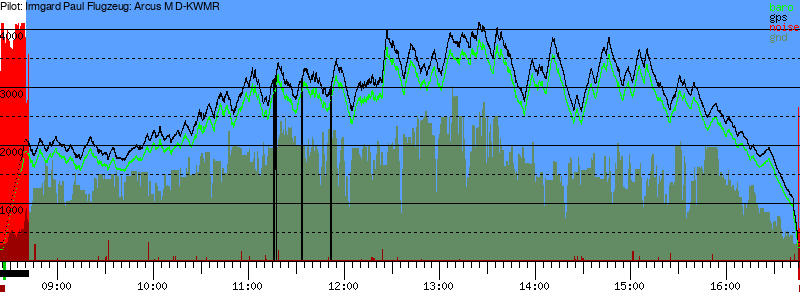 Barometer