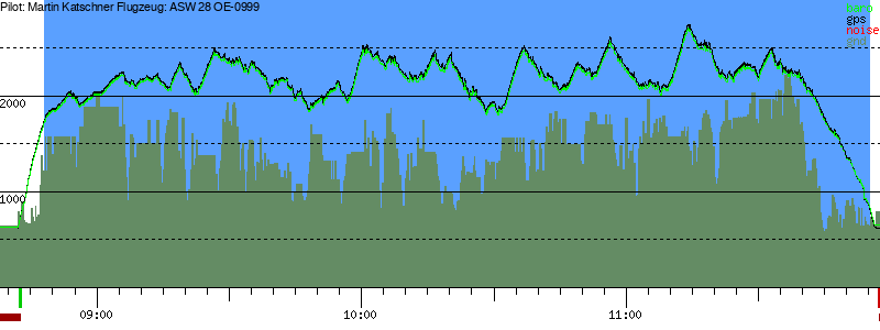 Barometer