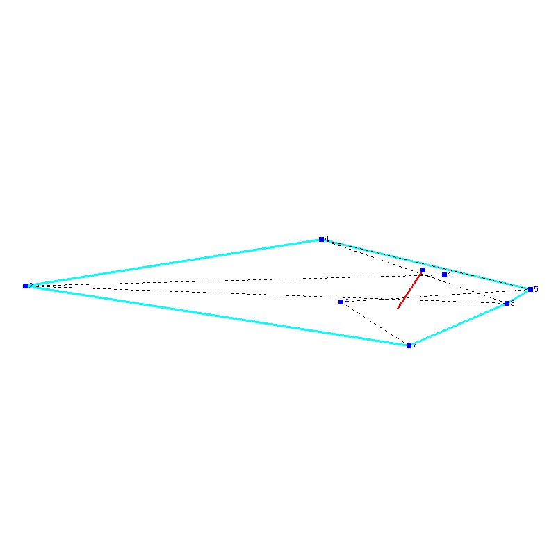 Flugauswertung