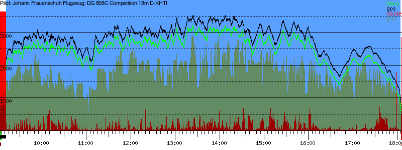 Barometer