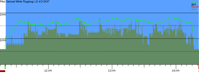 Barometer