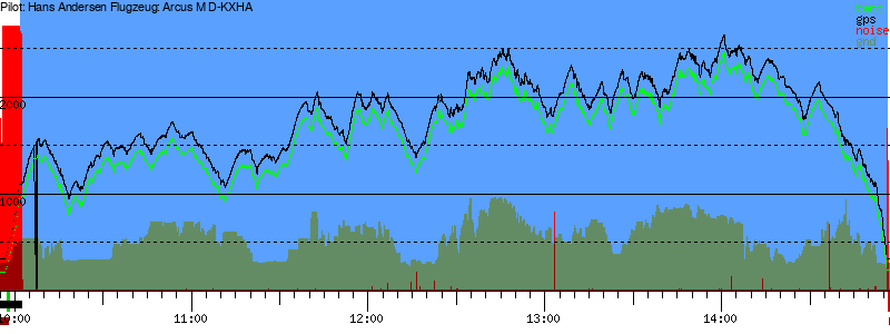 Barometer