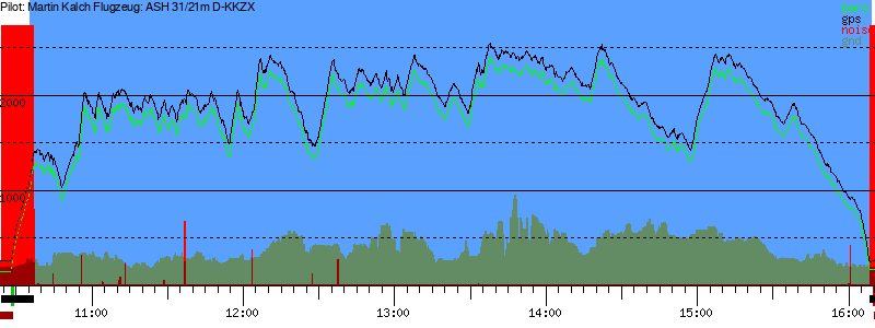 Barometer