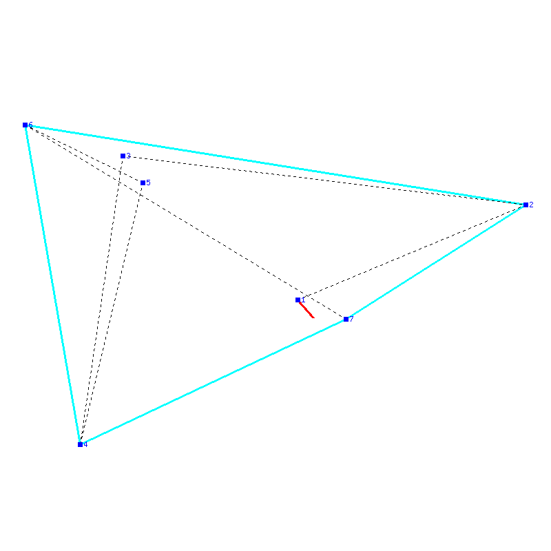 Flugauswertung