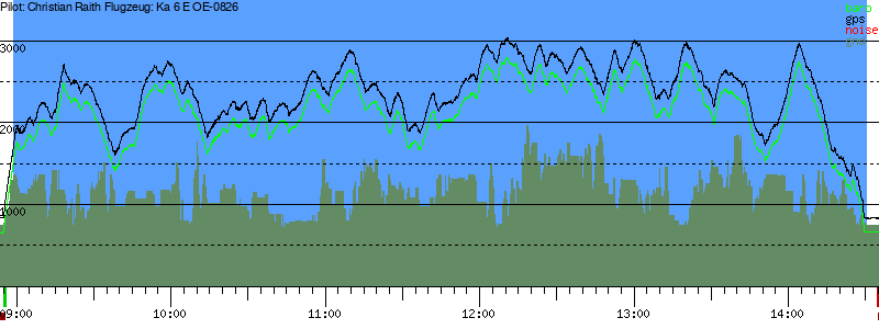 Barometer