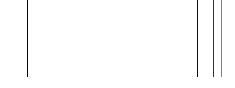 Barogramm