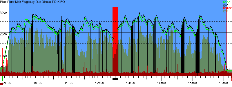 Barometer