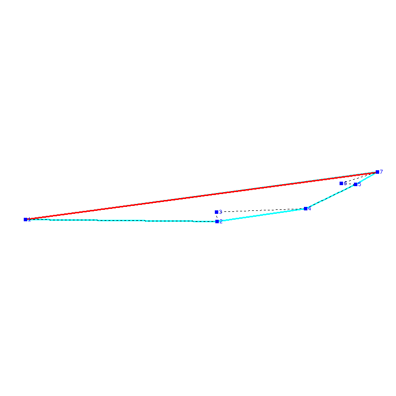 Flugauswertung