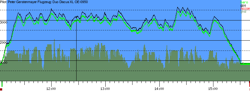 Barometer