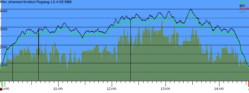 Barometer