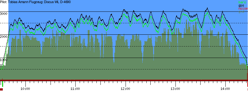 Barometer