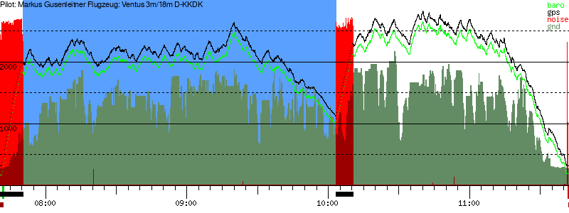 Barometer