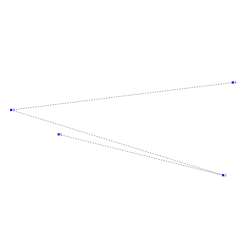Flugauswertung