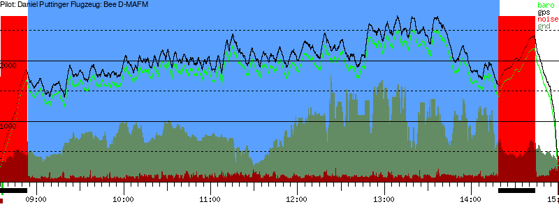 Barometer
