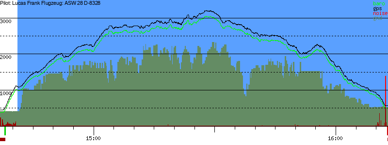 Barometer