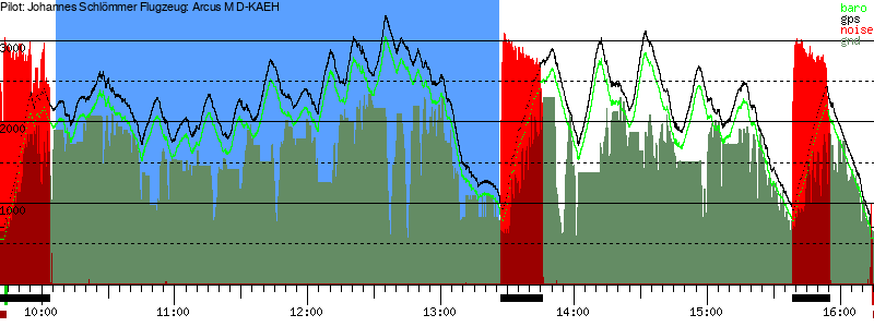 Barometer