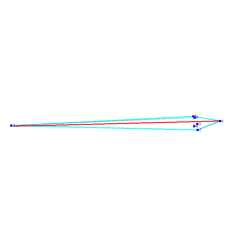 Flugauswertung
