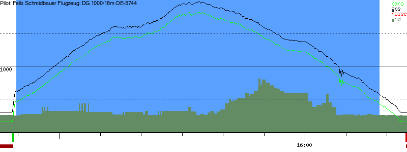 Barometer