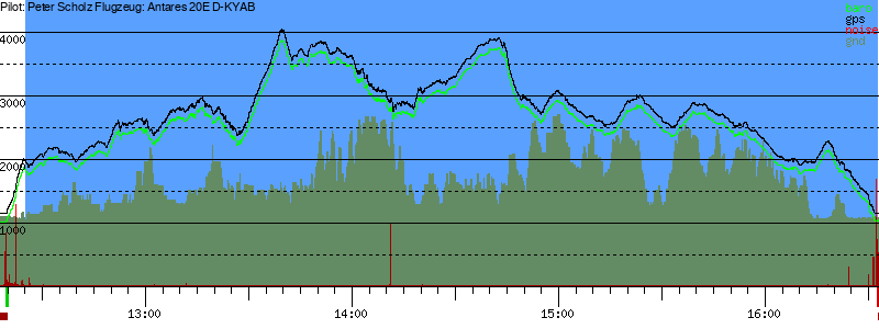 Barometer
