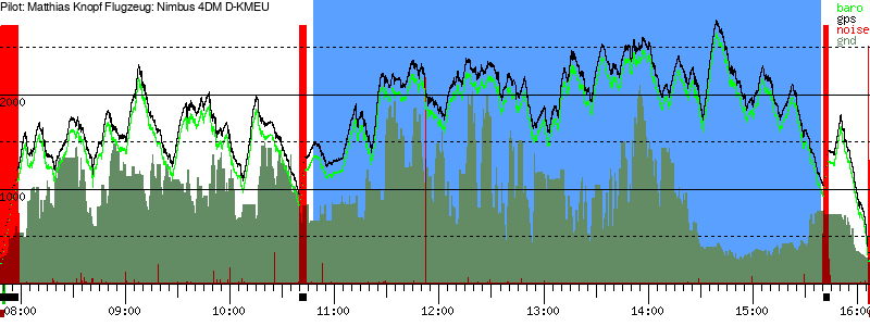 Barometer
