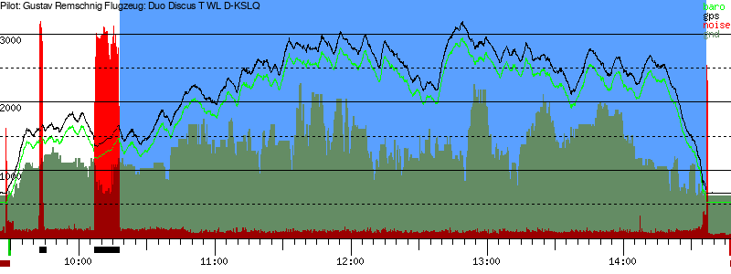 Barometer