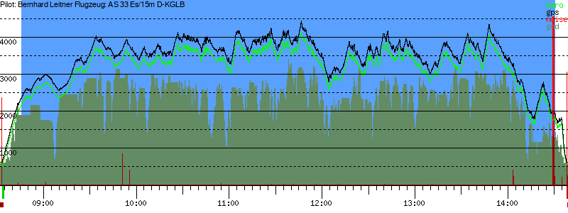 Barometer