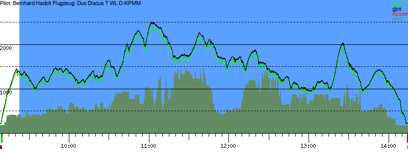 Barometer