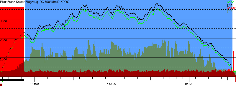 Barometer