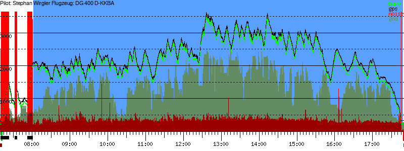 Barometer