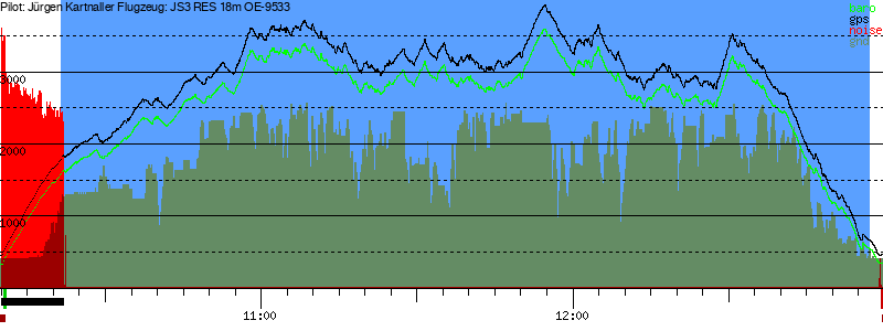 Barometer