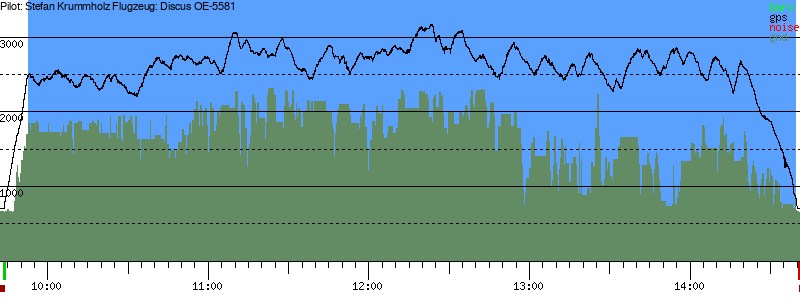Barometer