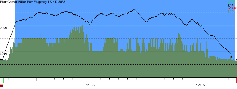 Barometer