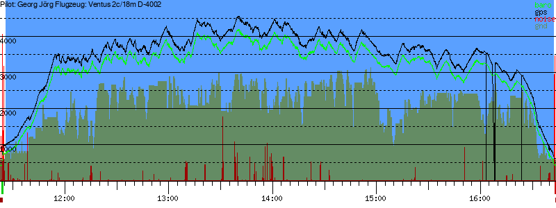 Barometer