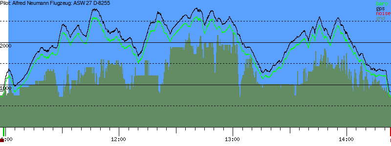Barometer