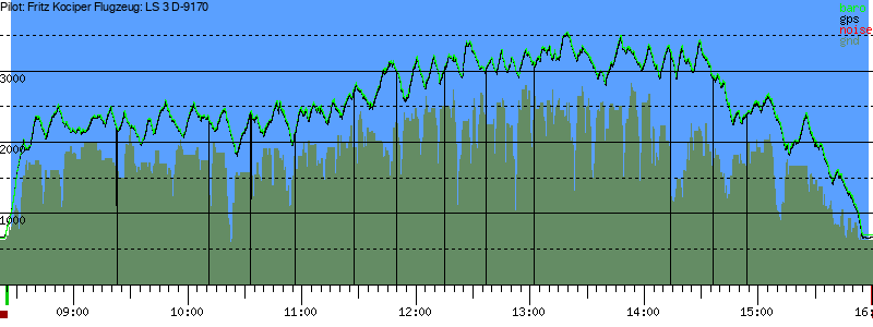 Barometer