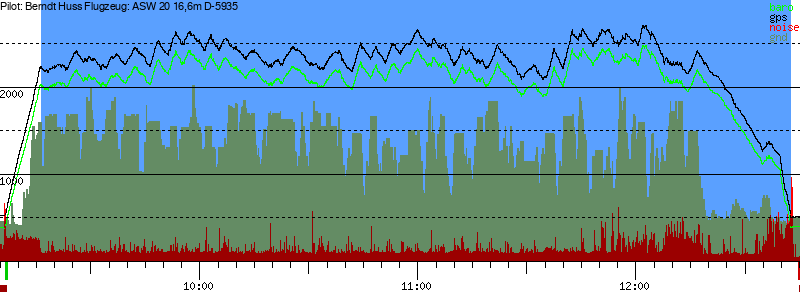 Barometer