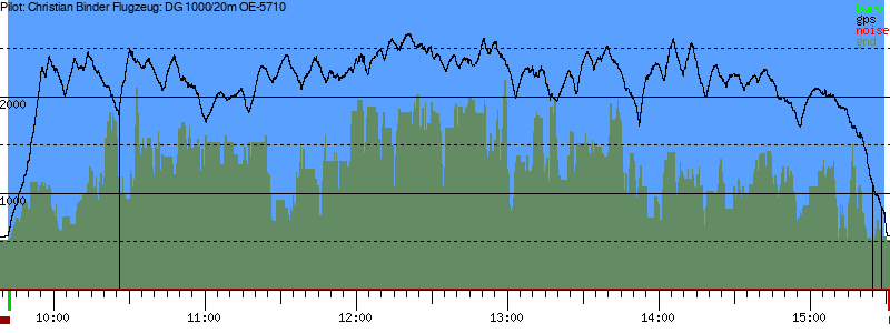 Barometer