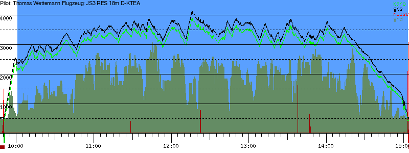 Barometer