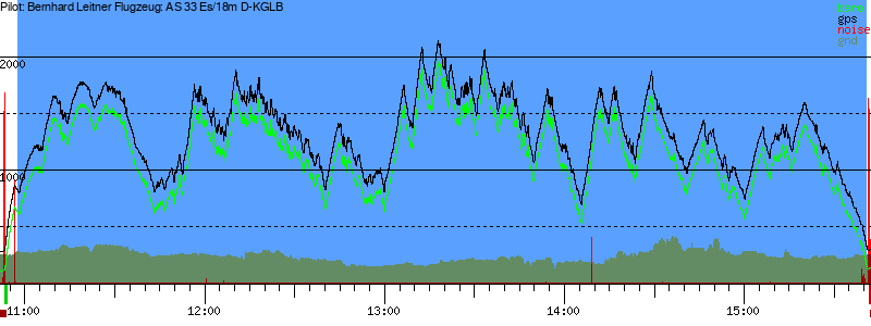 Barometer