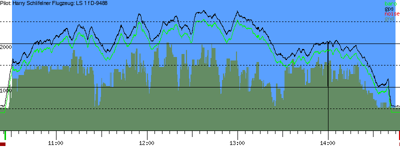 Barometer