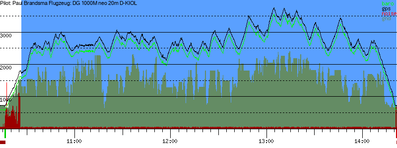 Barometer