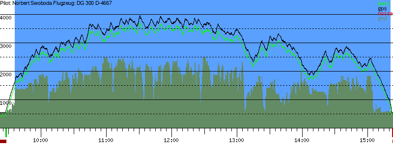 Barometer