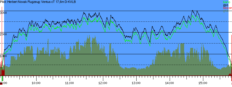 Barometer