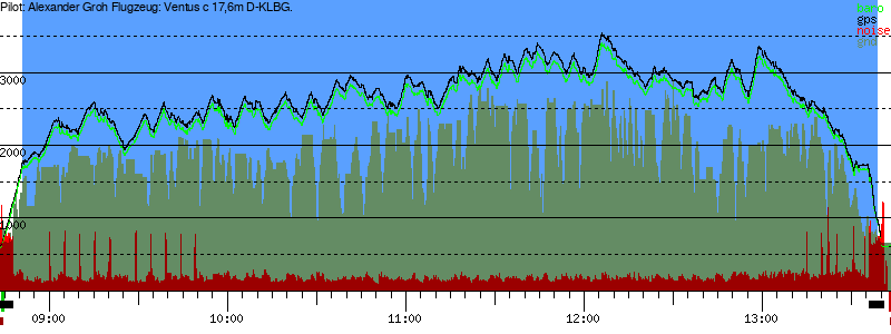 Barometer