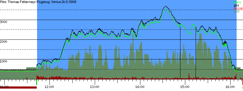 Barometer