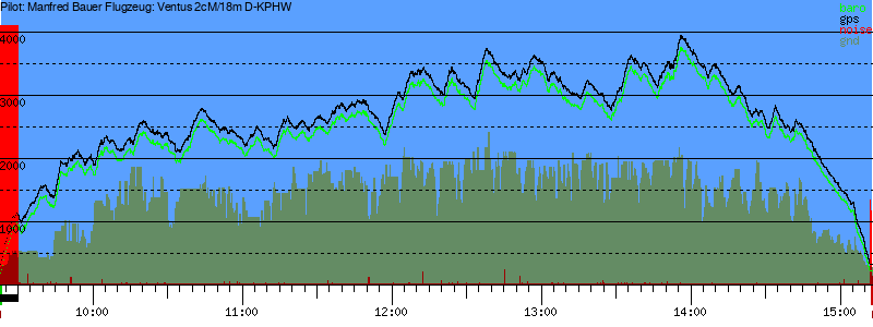 Barometer