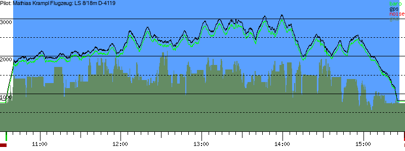Barometer